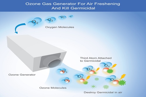 rysunek generatora ozonu Generator ozonu ilustracja