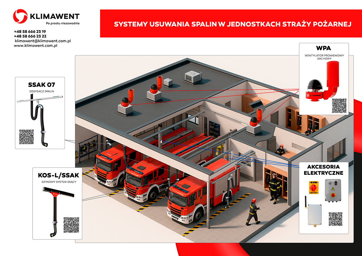 Systemy Usuwania Spalin W Jednostkach Straży Pożarnej678